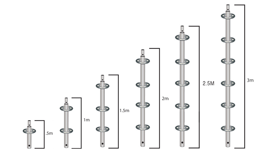 Scaffolding Standard Sizes